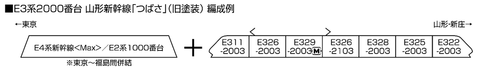 KATO 10-1289 E3系2000番台 山形新幹線「つばさ」旧塗装7両セット 鉄道