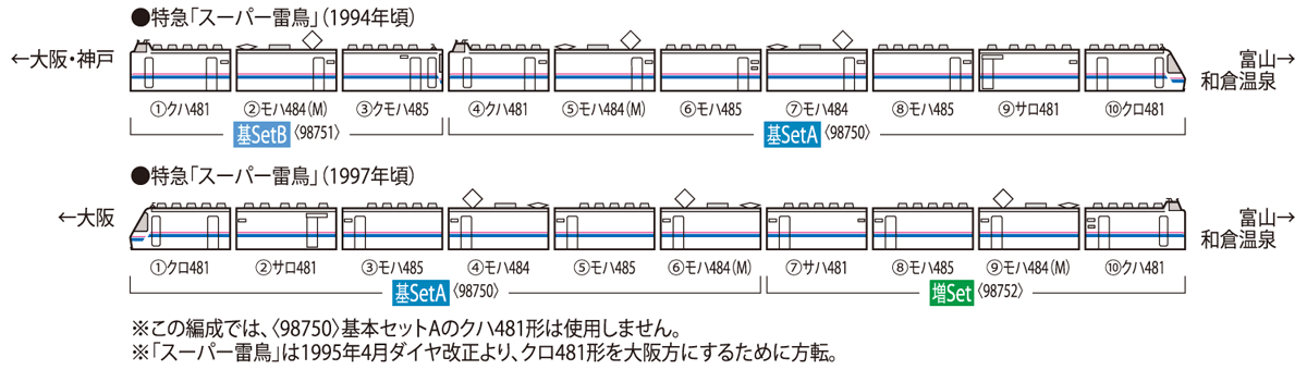 トミックス 98750 485系 特急スーパー雷鳥 基本7両セットA タムタム 