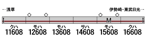 グリーンマックス 30457 東武10000型 未更新車・伊勢崎線・旧ロゴ 6両 