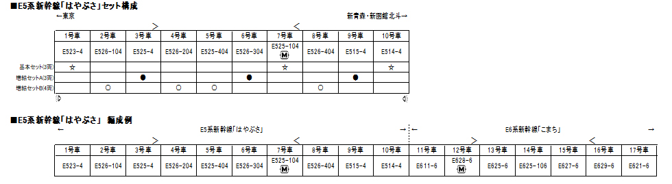 KATO 10-011 スターターセット E5系新幹線「はやぶさ」 タムタム 