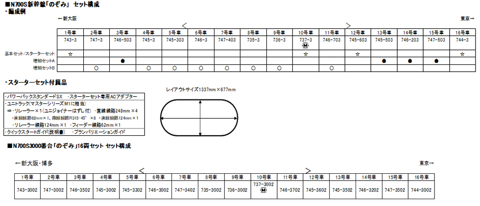 KATO 10-1742 N700S3000番台新幹線 のぞみ 16両セット【特別企画品