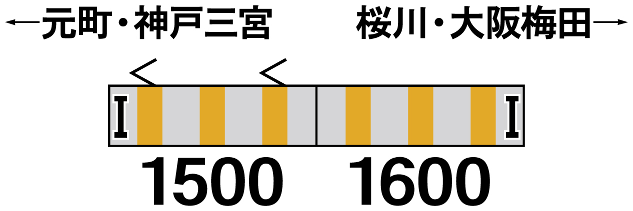 グリーンマックス 30471 阪神1000系 車番選択式 増結用先頭車2両セット 