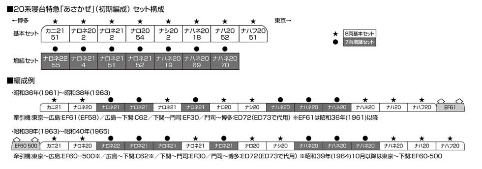 KATO 10-1725 20系寝台特急 あさかぜ 初期編成 基本8両セット タムタム 