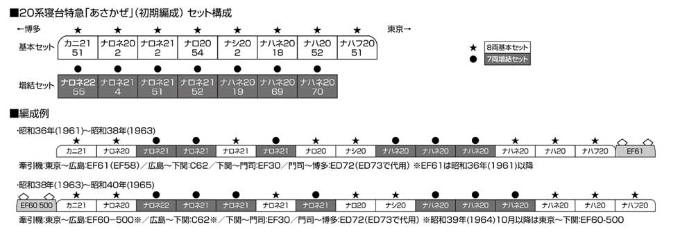 KATO 10-1726 20系寝台特急 あさかぜ 初期編成 増結7両セット タムタム 