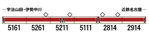 グリーンマックス 50709 近鉄5211系+2800系 名古屋線 6両セット