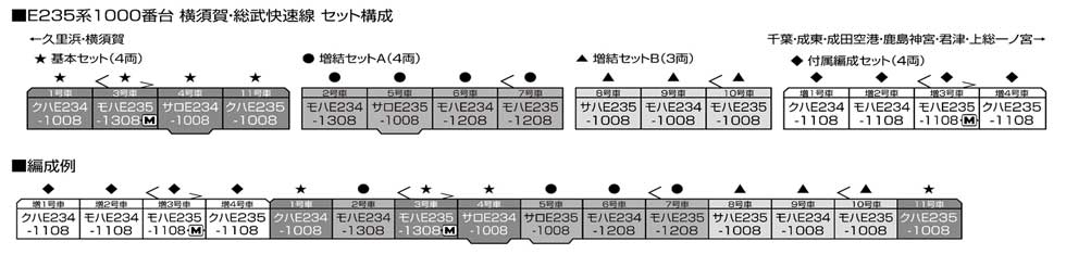 KATO 10-1705 E235系1000番台 横須賀線・総武快速線 付属編成4両セット