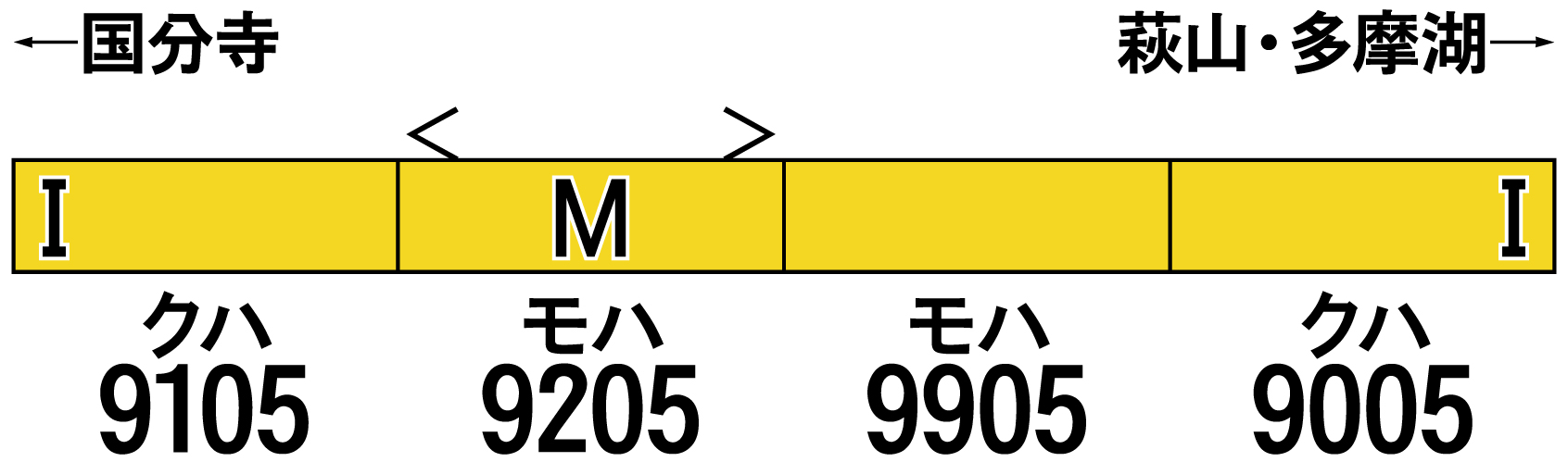 グリーンマックス 31553 西武9000系 多摩湖線・黄色 4両セット