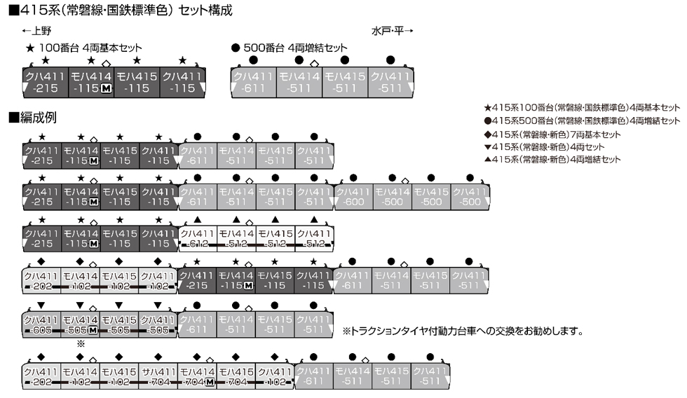 KATO 10-1770 415系100番台 常磐線・国鉄標準色 基本4両セット 特別