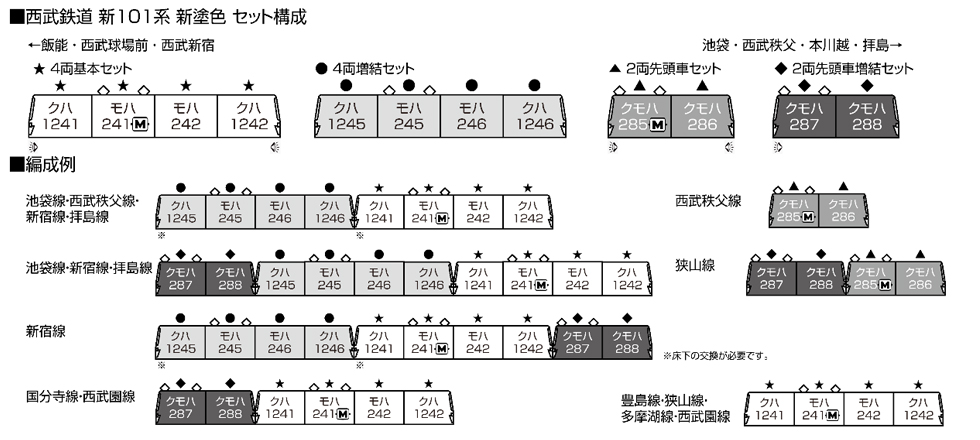 KATO Nゲージ 西武鉄道 新101系新塗色 4両基本セット 鉄道模型 10-1751-