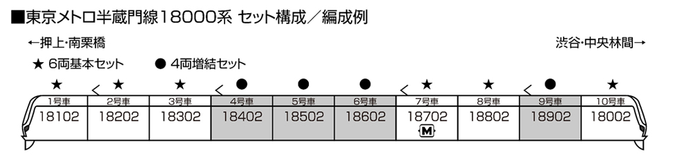KATO 10-1761 東京メトロ半蔵門線 18000系 増結4両セット Nゲージ