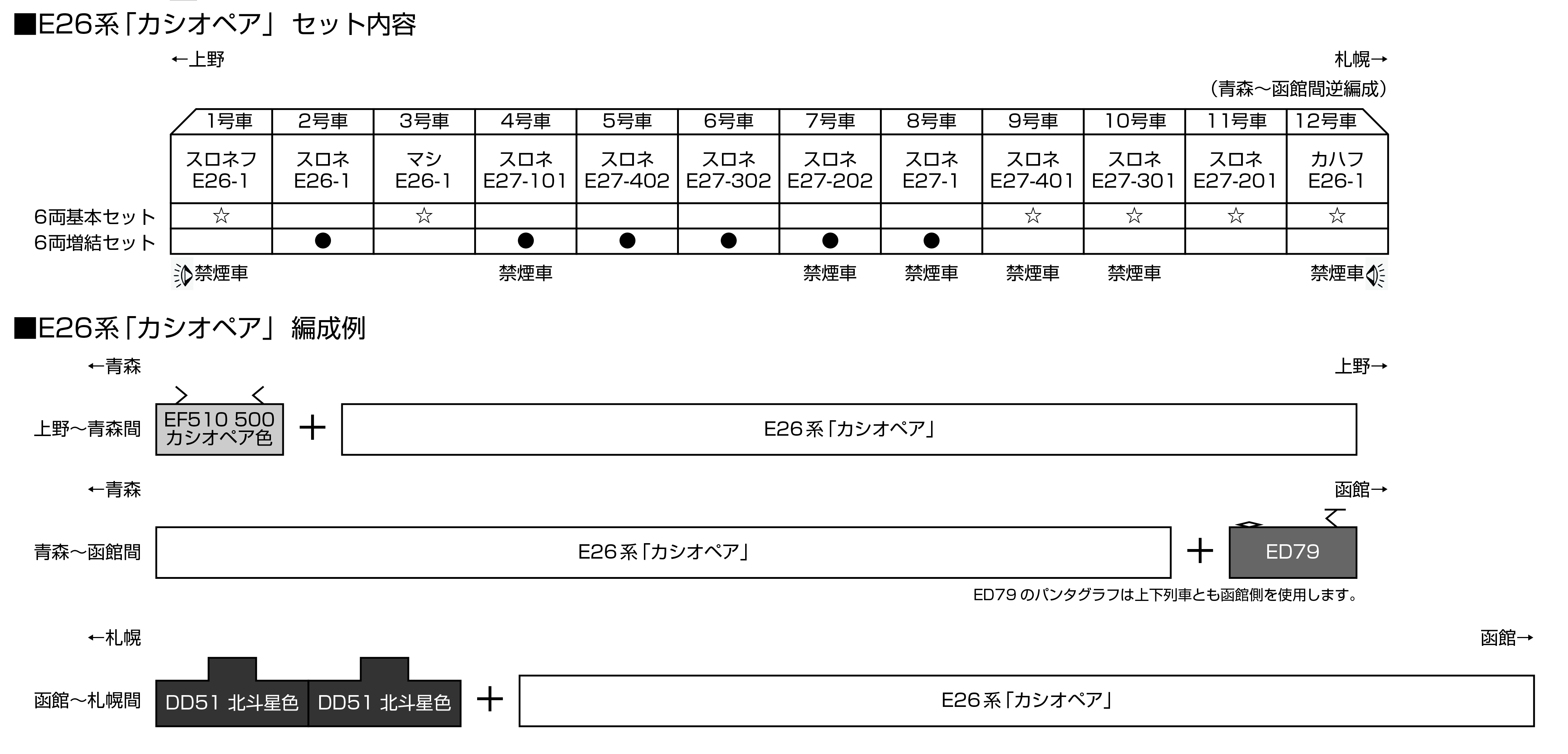 KATO 10-1609 E26系 カシオペア 6両増結セット Nゲージ タムタム