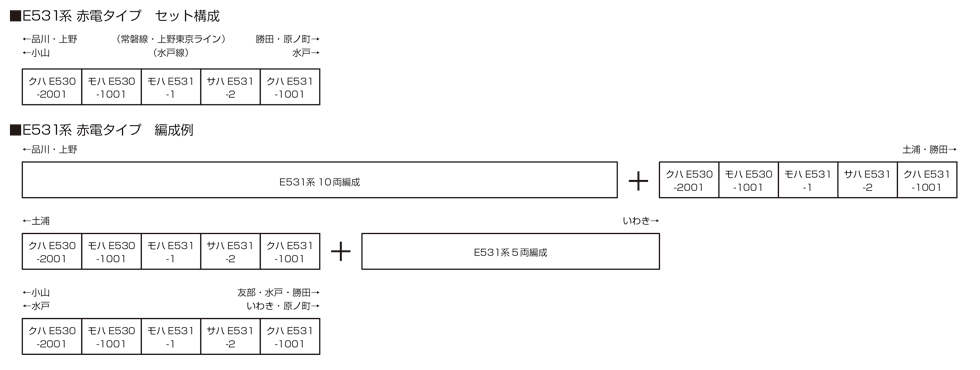 ホビーセンターKATO 10-954 E531系 赤電タイプ 5両セット Nゲージ