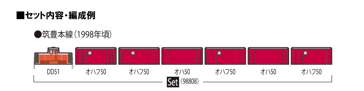 トミックス 98808 筑豊本線客車列車 50系・冷房改造車 7両セット N 