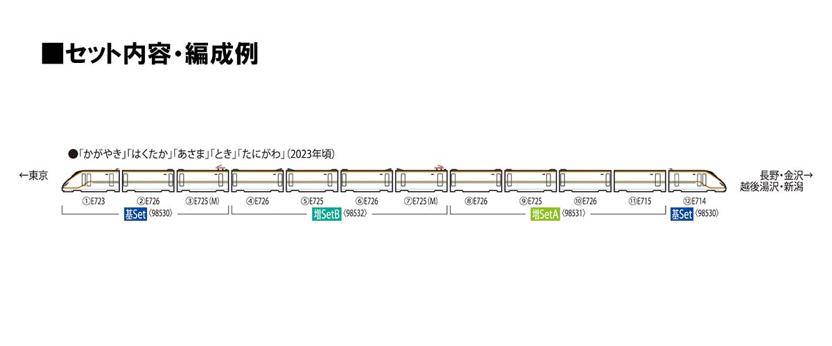 トミックス (N) 98531 JR E7系北陸・上越新幹線増結セットA(4両) 返品