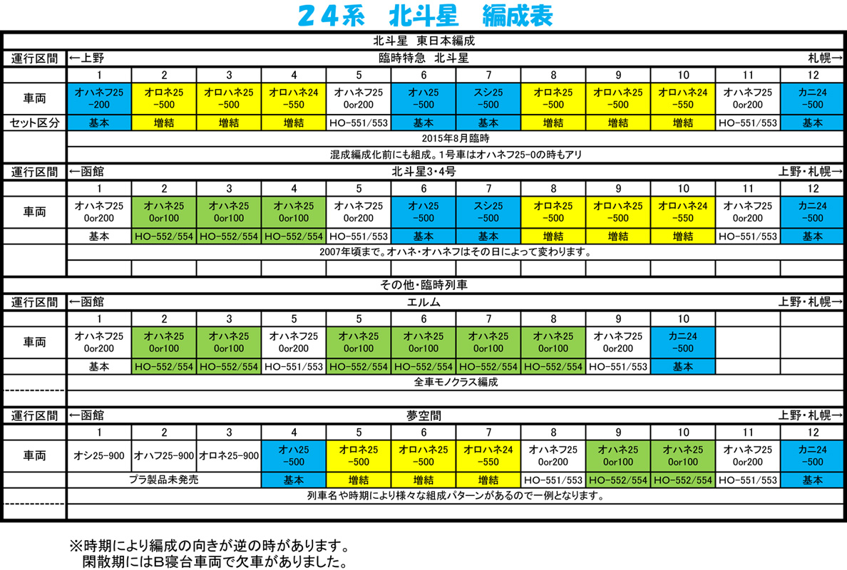 トミックス HO-9011 ＪＲ ２４系２５形特急寝台客車 北斗星・ＪＲ