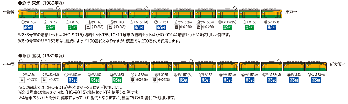 トミックス HO-9015 153系急行電車(冷改車)増結セット(T) (2両) 鉄道