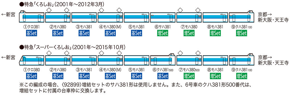 トミックス 92899 381系特急電車(くろしお)増結セット (4両) タムタム