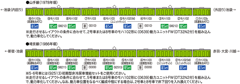 トミックス 98209 103系通勤電車（高運転台ATC車・ウグイス）基本