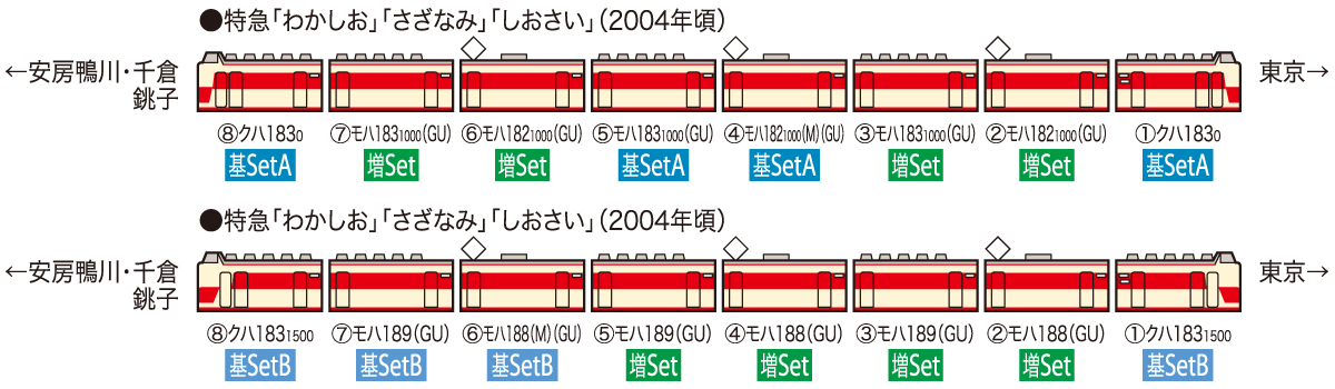 トミックス 98255 183 189 系特急電車 房総特急・グレードアップ車