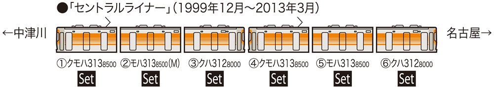 トミックス 98622 313系8000番台 セントラルライナー 6両セット 鉄道 