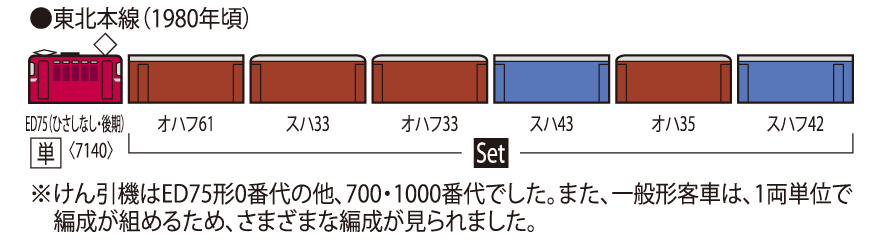 トミックス 98712 旧型客車 東北本線普通列車 6両セット Nゲージ