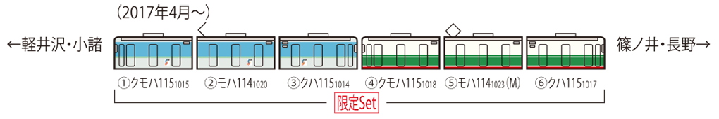 トミックス 98983 <限定>しなの鉄道 115系電車 S7編成初代長野色・S15