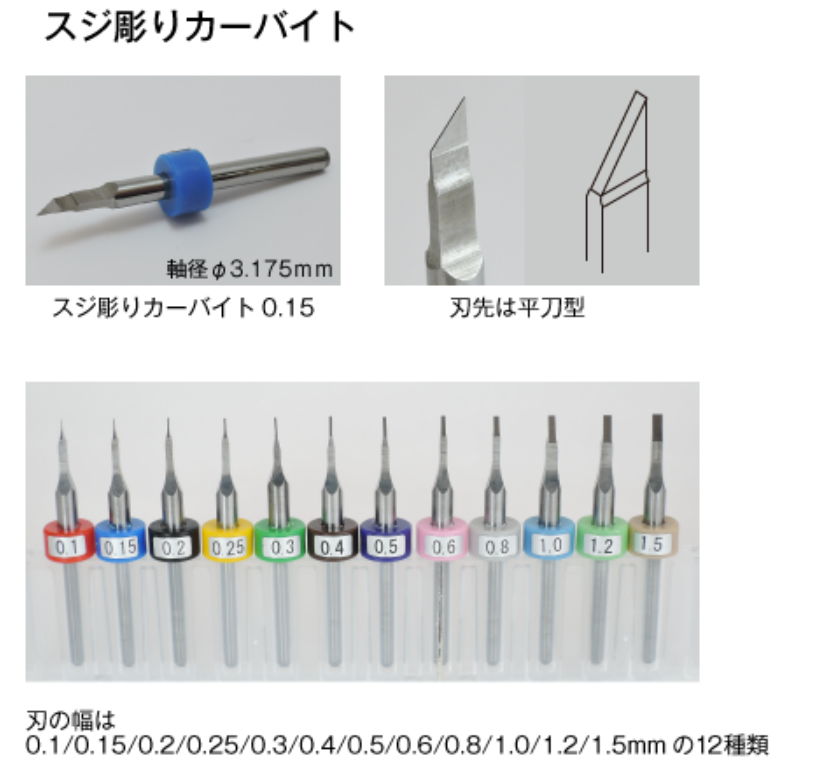 Prooi Reusachtig arm スジ彫りカーバイト 0.25 タムタムオンラインショップ札幌店 通販 カラー工具
