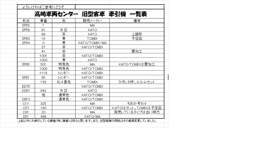 トミックス 92829 旧型客車 高崎車両センター 7両セット Nゲージ タムタムオンラインショップ札幌店 通販 鉄道模型