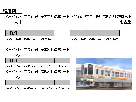 通販限定特価》グリーンマックス 4484 211系5000番台菱形パンタ 中央西