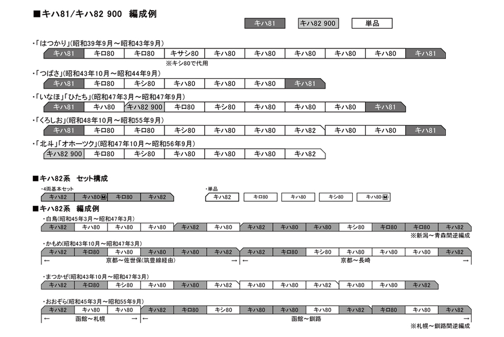 KATO 1-611 キハ80（M） HOゲージ タムタムオンラインショップ札幌店 