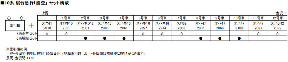 KATO 10-817 10系寝台急行「能登」6両増結セット 鉄道模型 Nゲージ