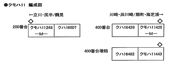 KATO 10-1347 クモハ11 400 鶴見線 2両増結セット タムタムオンライン 