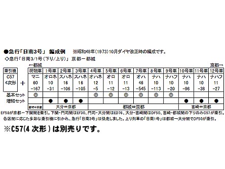 KATO 10-1198 10系寝台急行「日南3号」 7両基本セット タムタム