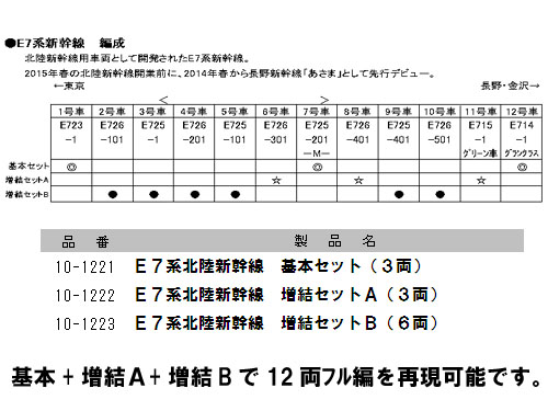 KATO 10-1223 E7系北陸新幹線 増結セットB 6両 Nゲージ タムタム