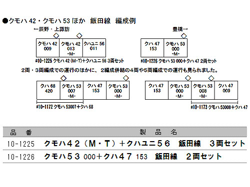 KATO 10-1225 クモハ42(M・T)+クハユニ56 飯田線 3両セット タムタム