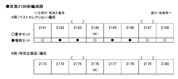 KATO 10-1309 京急2100形 8両セット<特別企画品> タムタムオンライン