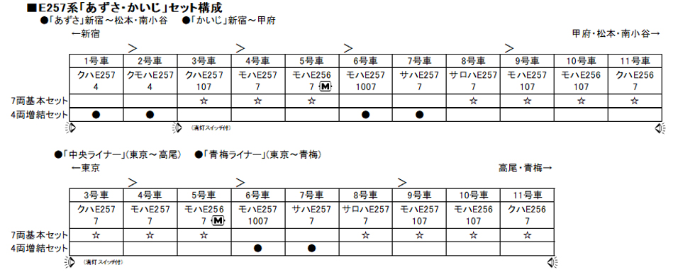 KATO 10-1274 E257系「あずさ・かいじ」 7両基本セット 鉄道模型 N