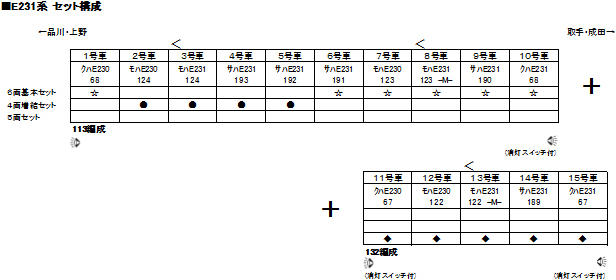 KATO 10-1338 E231系 常磐線・上野東京ライン 増結4両セット(鉄道模型・Nゲージ） タムタムオンラインショップ札幌店 通販 鉄道模型