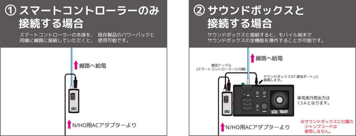 カトー 22-019 スマートコントローラー(ACアダプター別売) 鉄道模型 N