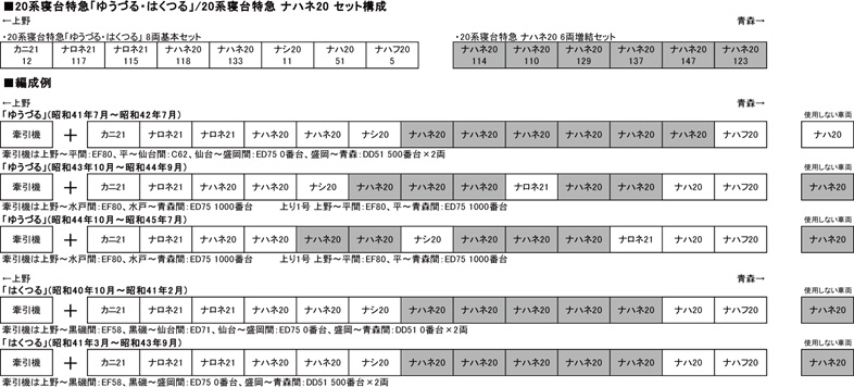 KATO 10-1518 20系寝台特急「ゆうづる・はくつる」8両基本セット 鉄道