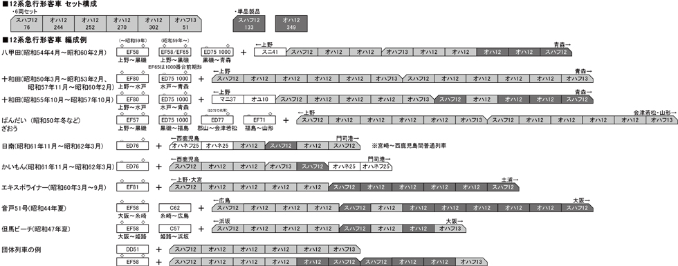 KATO 10-1550 12系急行形客車 国鉄仕様 6両セット Nゲージ タムタム