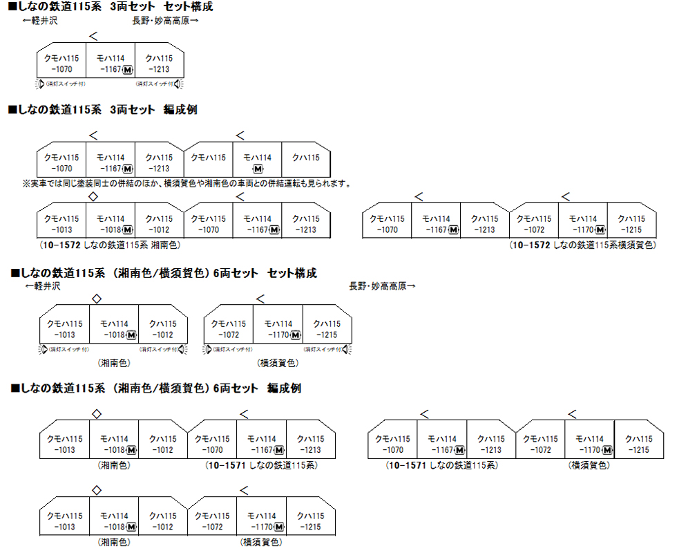 KATO 10-1572 しなの鉄道115系 (湘南色/横須賀色) 6両セット【特別企画