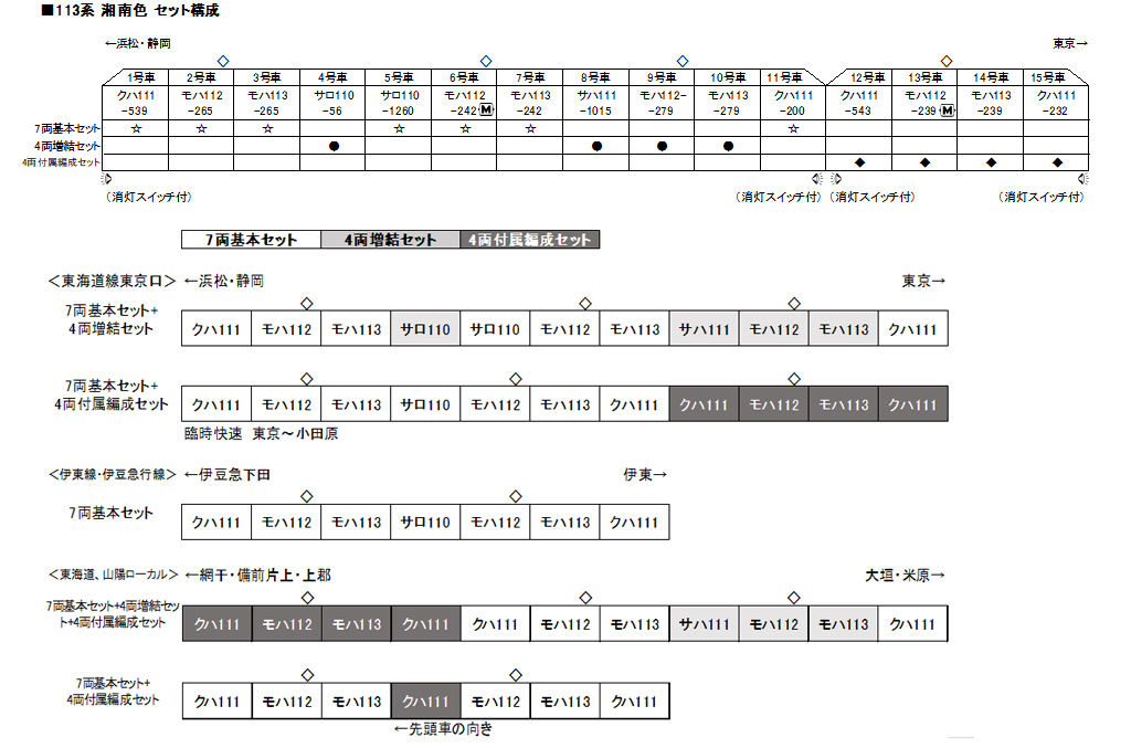 KATO 10-1587 113系 湘南色 4両増結セット 鉄道模型 Nゲージ