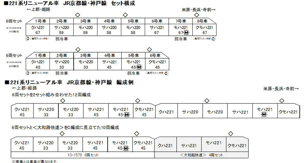KATO 10-1578 221系 リニューアル車 JR京都線・神戸線 8両セット N 