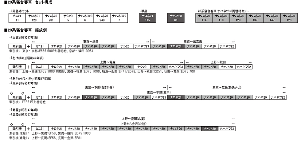KATO 10-1591 20系 寝台客車 7両基本セット Nゲージ タムタムオンラインショップ札幌店 通販 鉄道模型