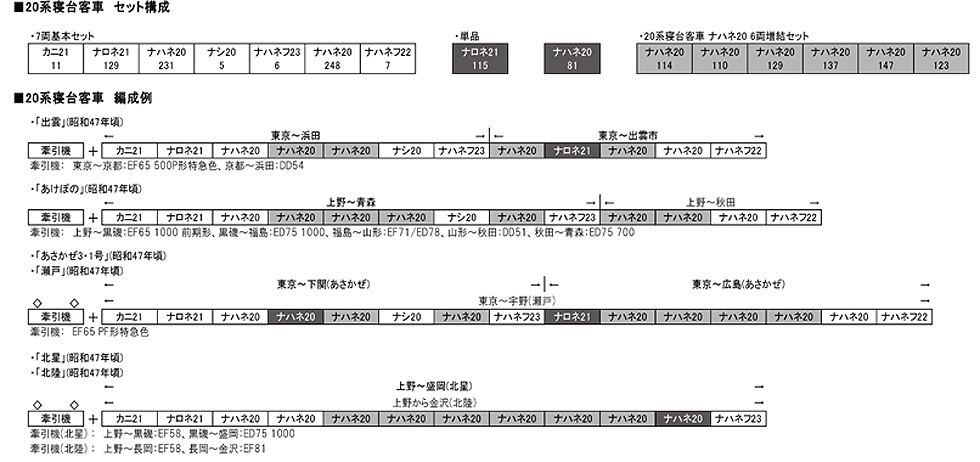 KATO 10-1591 20系 寝台客車 7両基本セット Nゲージ タムタム 