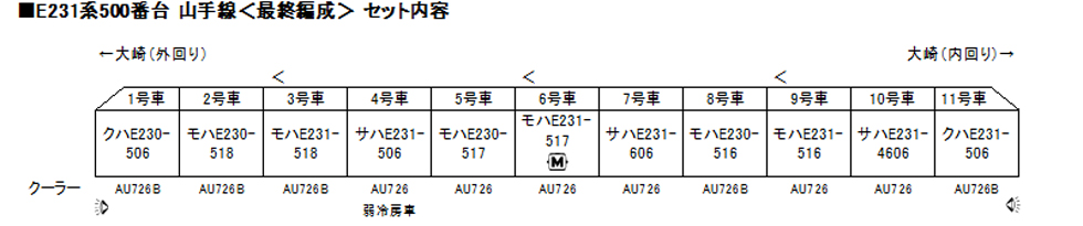 KATO 10-1618 E231系500番台 山手線 最終編成 11両セット【特別企画品