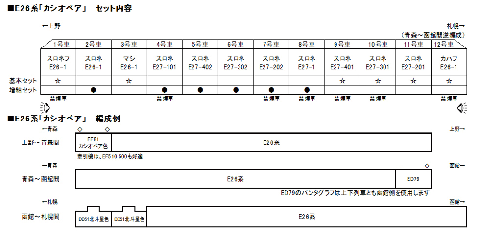KATO 10-1609 E26系「カシオペア」6両増結セット Nゲージ タムタムオンラインショップ札幌店 通販 鉄道模型