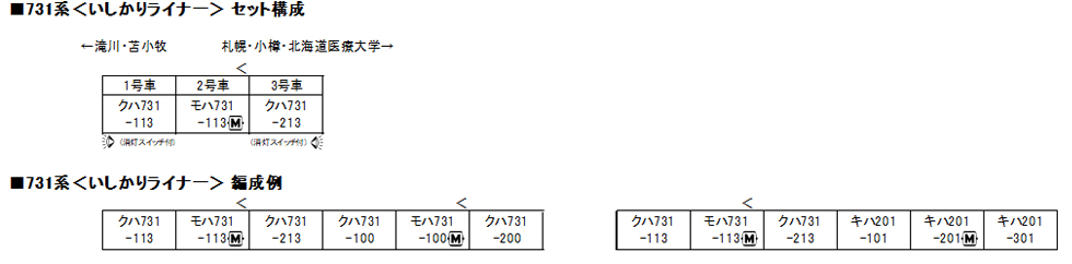 KATO 10-1619 731系 いしかりライナー 3両セット タムタムオンライン