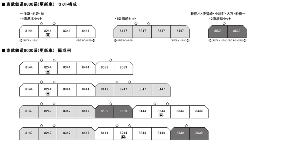 KATO 10-1647 東武鉄道8000系（更新車）4両基本セット Nゲージ